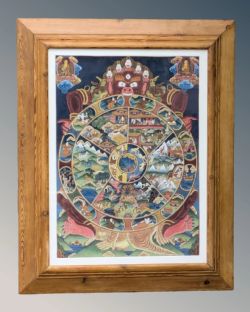 HANDPAINTED TIBETAN THANGKA WHEEL OF LIFE
